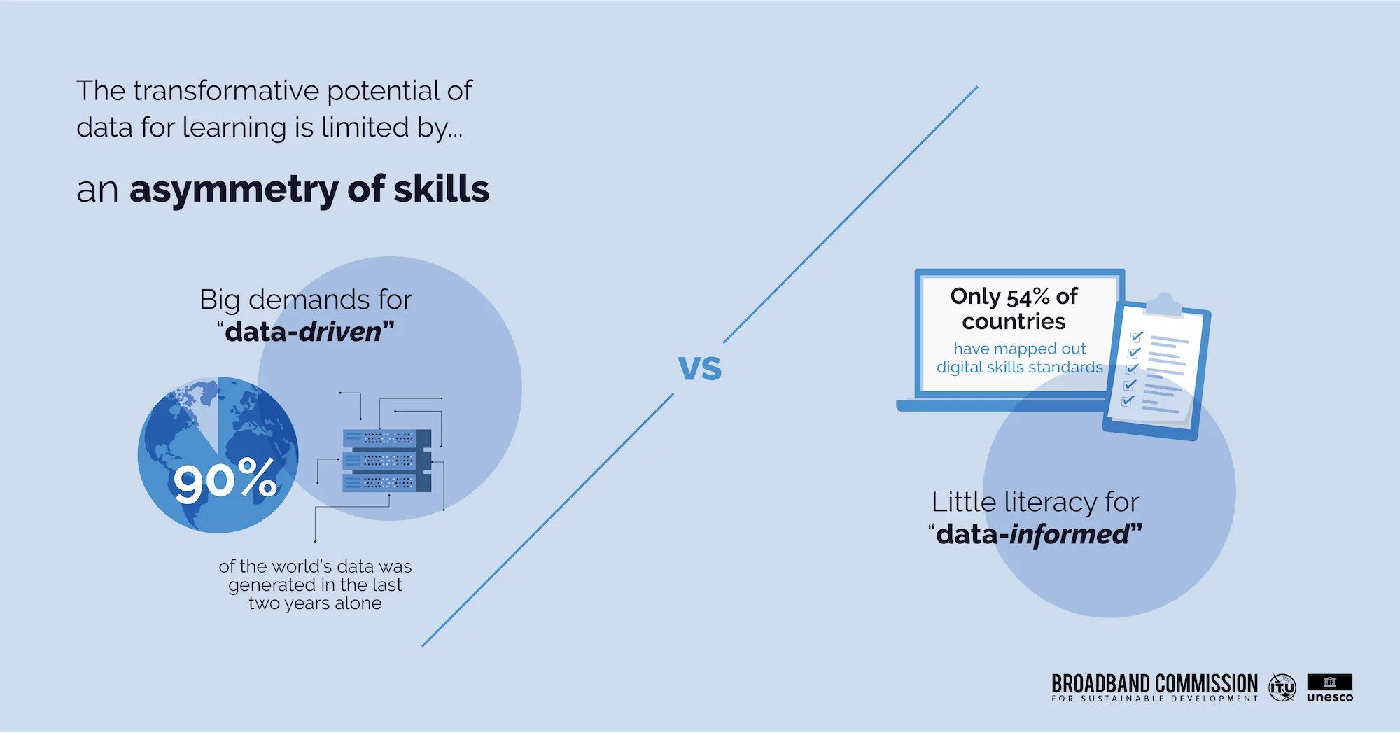 data-learning-2